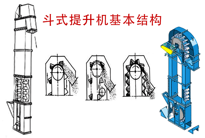 斗式提升機(jī)的卸料方式有哪些？